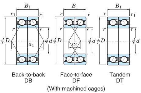 角接觸球軸承，品牌：KOYO，尺寸圖2