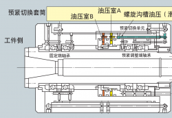 什么是預緊切換軸承單元，工作原理又是什么樣的？