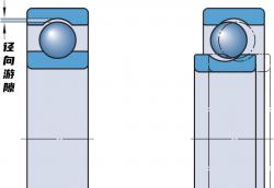 什么是軸承內部游隙？軸承內部游隙簡介