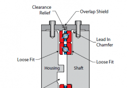 角接觸（A型）薄壁滾珠軸承安裝注意事項簡介