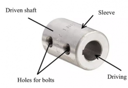 什么是聯軸器？聯軸器類型及其應用簡介