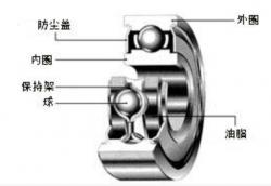 深溝球軸承的結構、工作原理和性能介紹